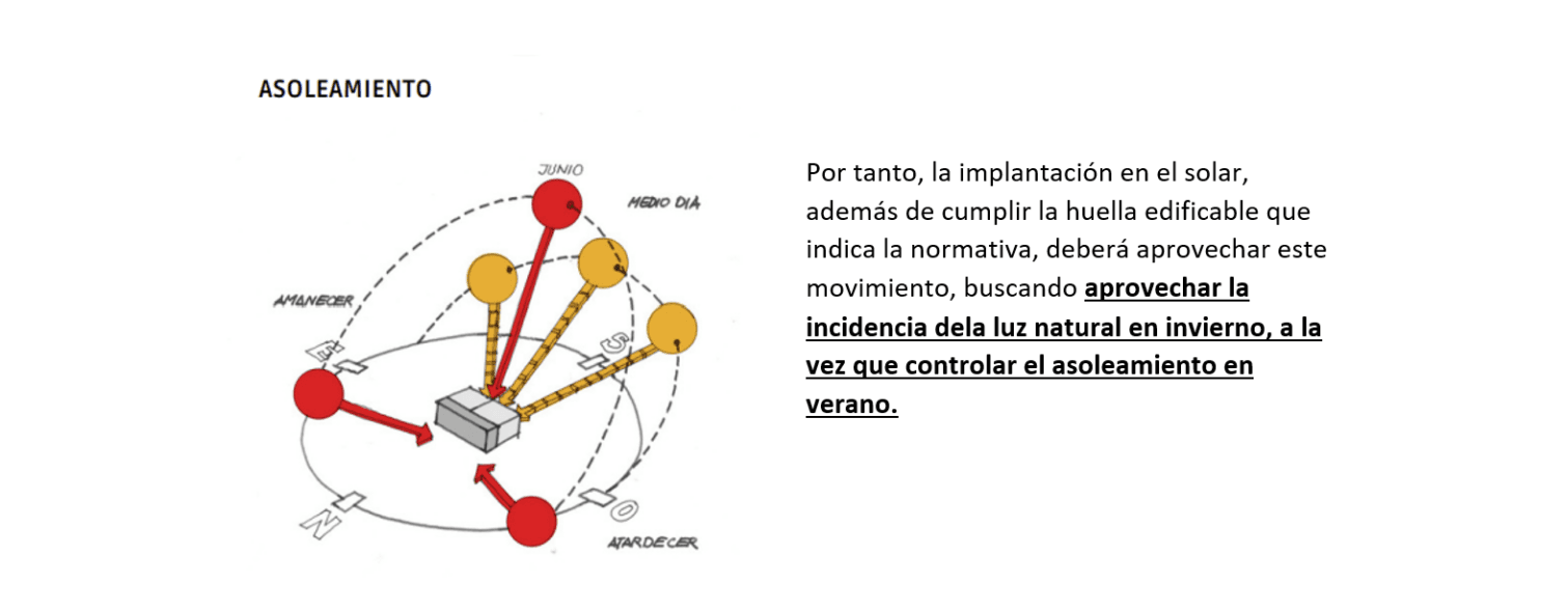 Certificado Passivhaus y arquitectura bioclimática — 2