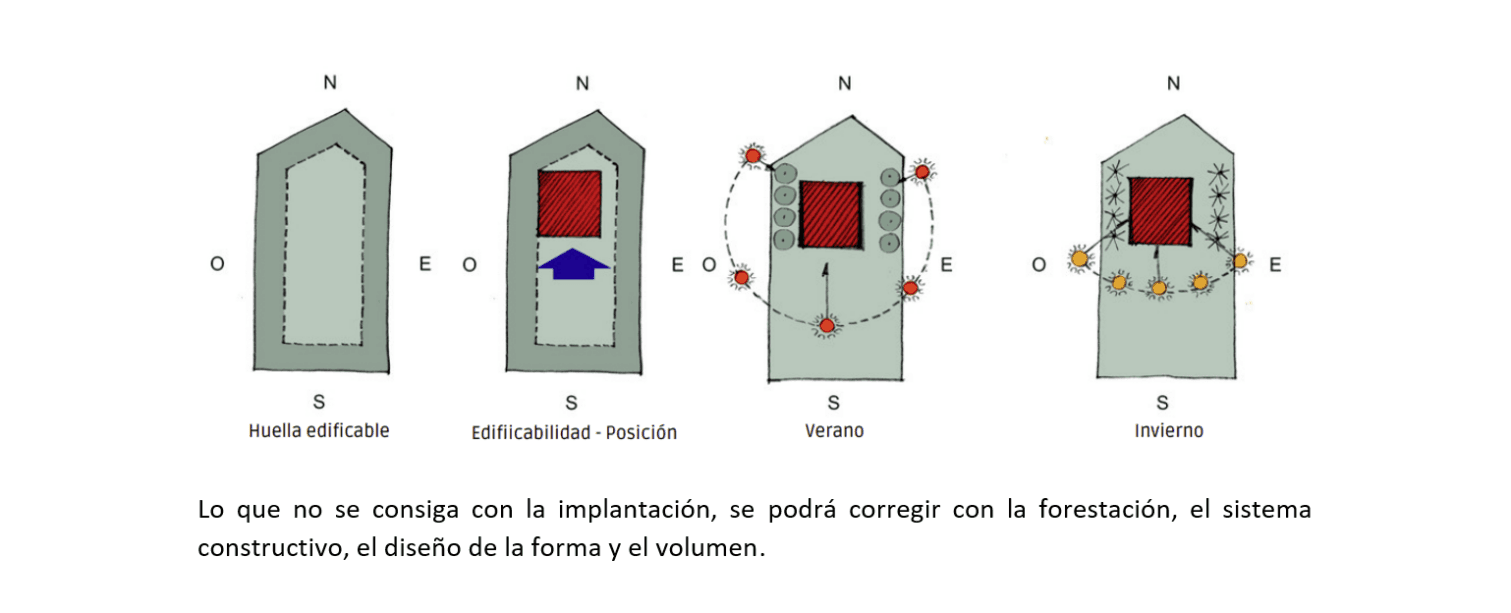 Certificado Passivhaus y arquitectura bioclimática — 4